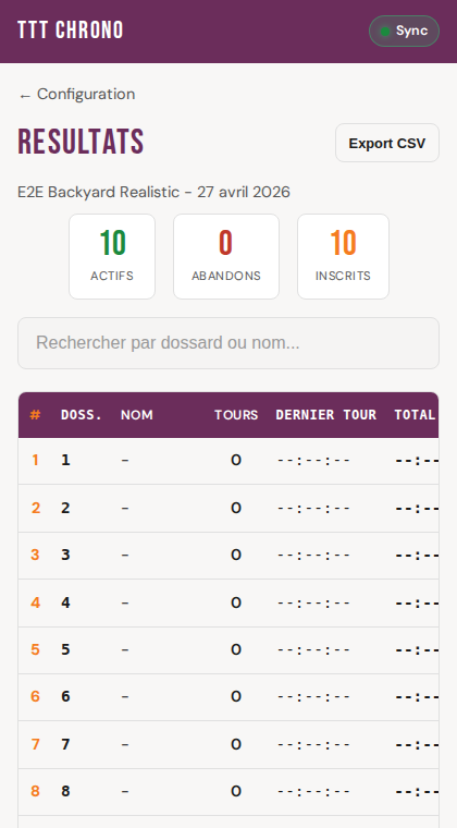 Vue Résultats