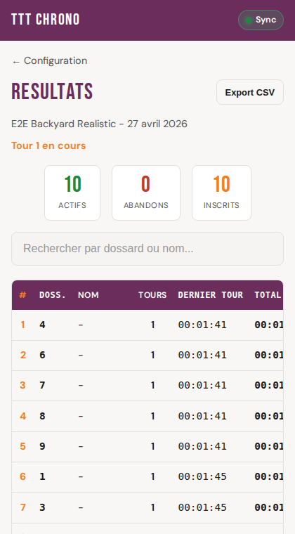 Classement en cours de course