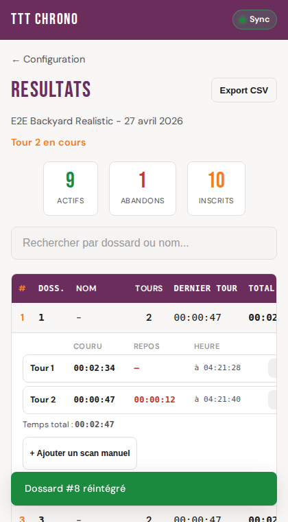 Détail d'un coureur (lignes par tour)