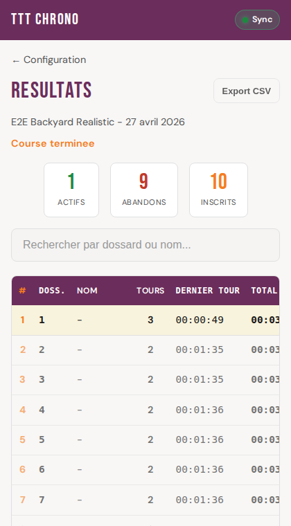 Classement final