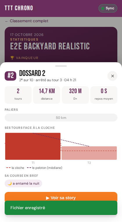 Statistiques — la fiche d'un coureur